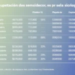 Plazos de prescripción de deudas con financieras