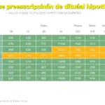 plazos de prescripcion de deudas hipotecarias en espana